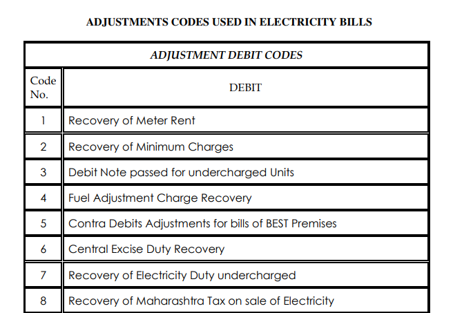 Adjustment Codes PDF preview