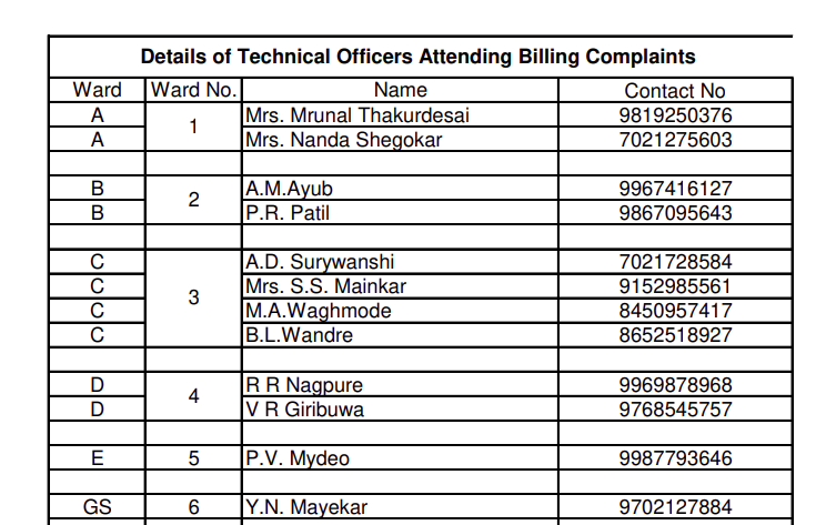 Officers List Billing Complaints PDF preview