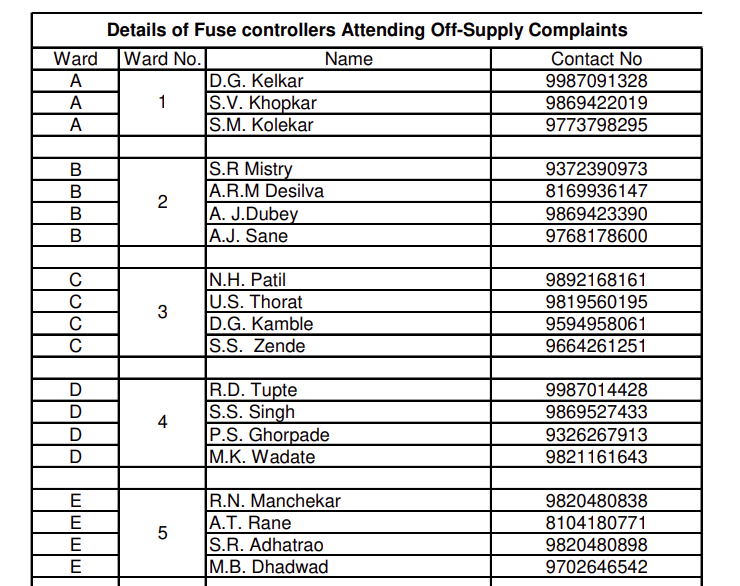 Officers List Off Supply Complaints PDF preview